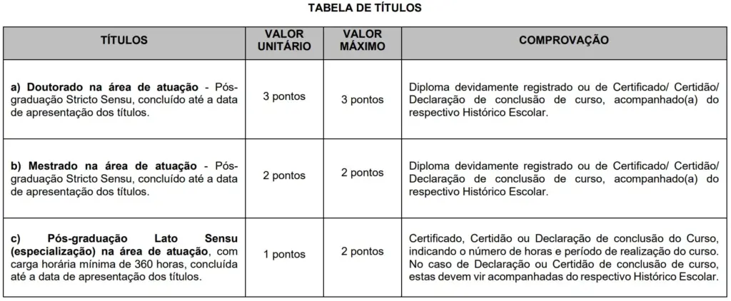 Concurso SME Cotia SP: Edital publicado! 257 vagas! 6 Concurso SME Cotia SP Tìtulos