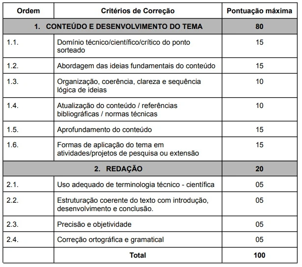 Concurso Uneal: Comissão formada! 82 vagas! 1 Tabela de pontos da prova do concurso Uneal