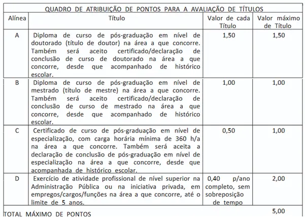 Concurso Caixa 2025: Edital publicado! 784 vagas! 6 Tabela de títulos do concurso Caixa 2025!