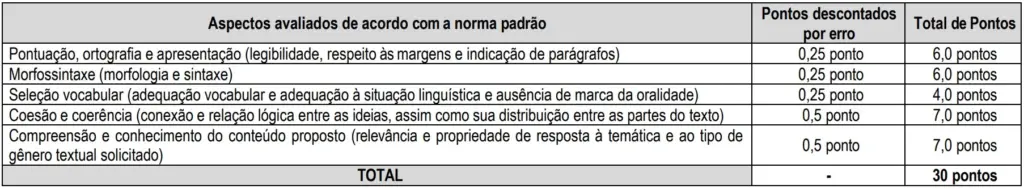 Concurso CRC CE: Inscrições abertas! 146 vagas! 7 Critérios prova discursiva concurso CRC CE