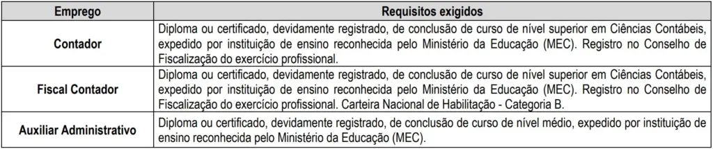 Concurso CRC CE: Inscrições abertas! 146 vagas! 6 Concurso CRC CE Requisitos
