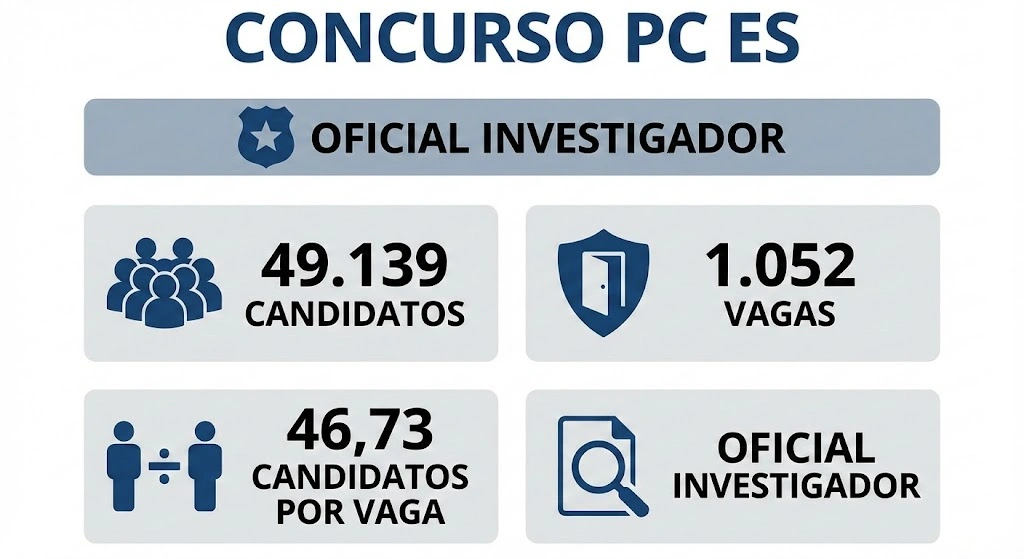 concurso pc es candidatos por vaga
