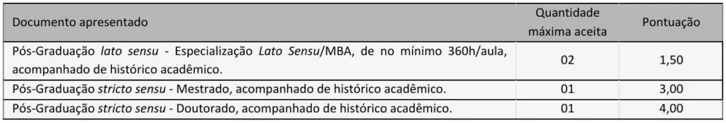 Concurso SME Gramado títulos
