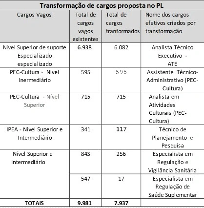 Concursos Federais em 2026