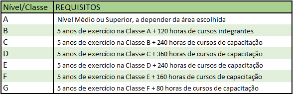 Concurso Polícia Penal AL: Edital solicitado! 350 vagas! 3 Progressão salarial do concurso Polícia Penal AL