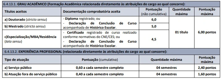Tabela de títulos do concurso Câmara de Esteio
