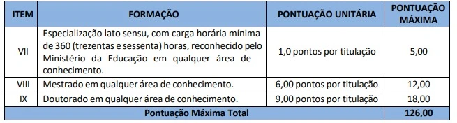 Tabela de títulos do concurso PM SC