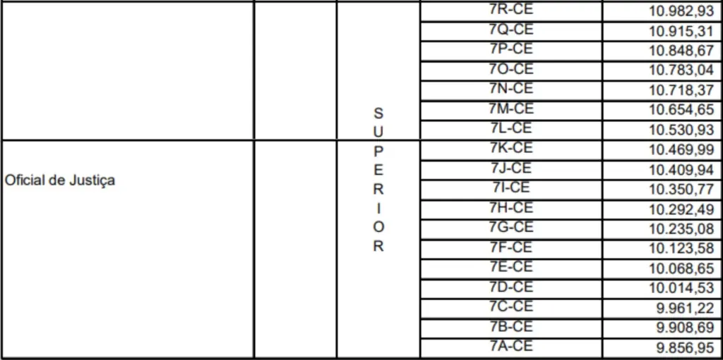Salário e benefícios do Oficial de Justiça do TJ SP! 1 benefícios do oficial de justiça