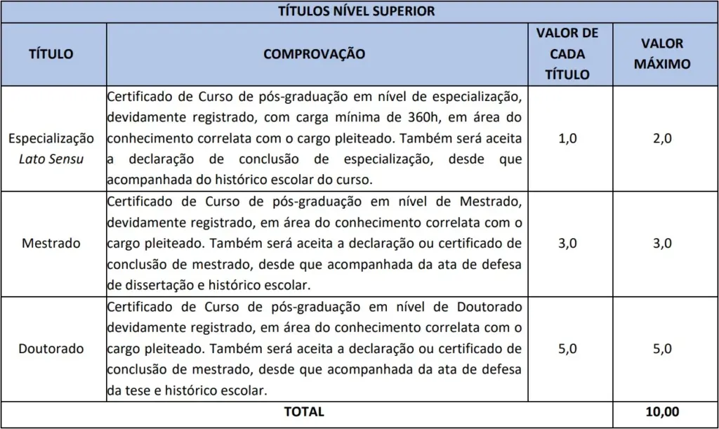 Concurso Câmara de Senador Canedo: Edital publicado! Iniciais de R$10 mil! 6 concurso câmara de senador canedo titulos