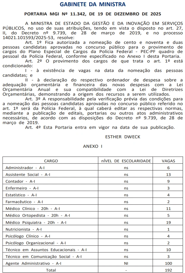 concurso pf administrativo nomeações