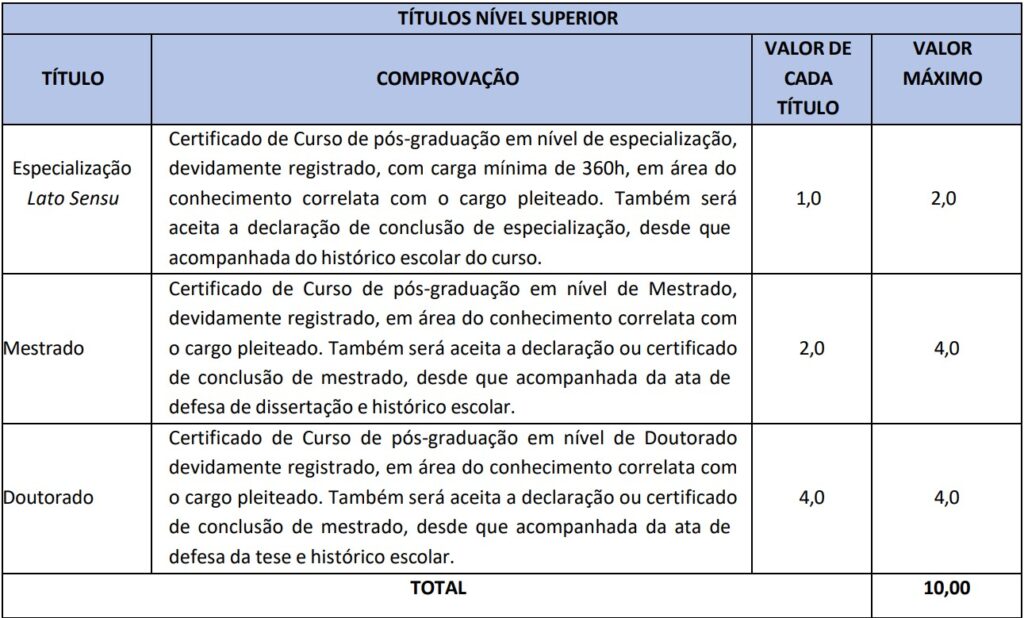 concurso prefeitura de barbalha títulos