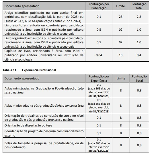 Tabela de títulos do concurso Seplag MG