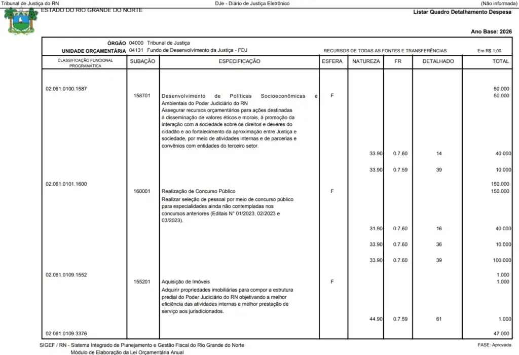 concurso tj rn previsto