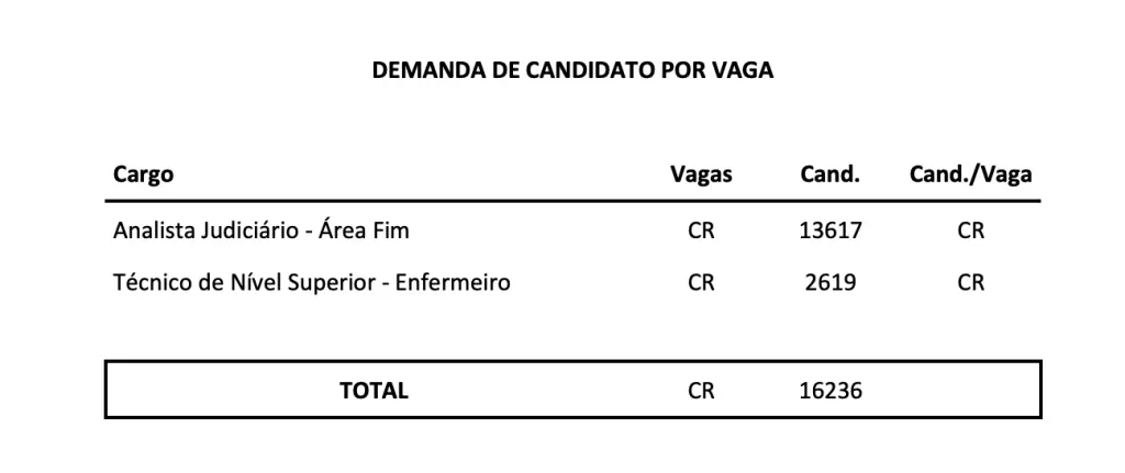 demanda de candidato por vaga do concurso tj ms