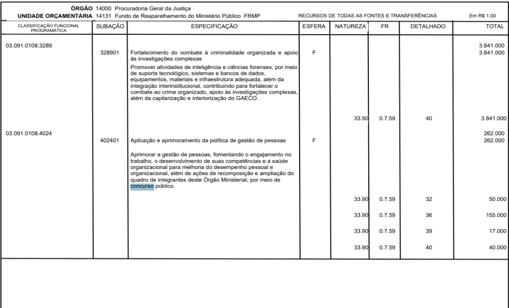 QDD do concurso MP RN