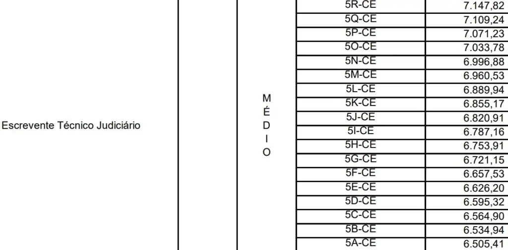 Salário líquido do Escrevente em 2026 com auxílios! 1 salario liquido do escrevente tj sp