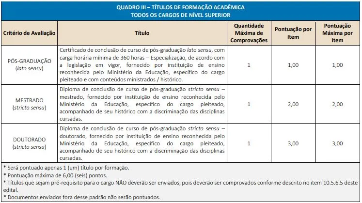 Concurso Prefeitura de Lavras: Edital publicado! 169 vagas! 6 tabela de títulos do concurso prefeitura de lavras