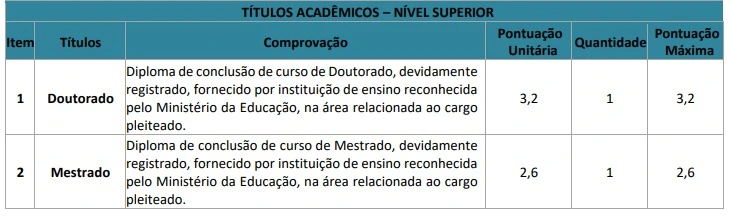 tabela de títulos do concurso ebserh 2026