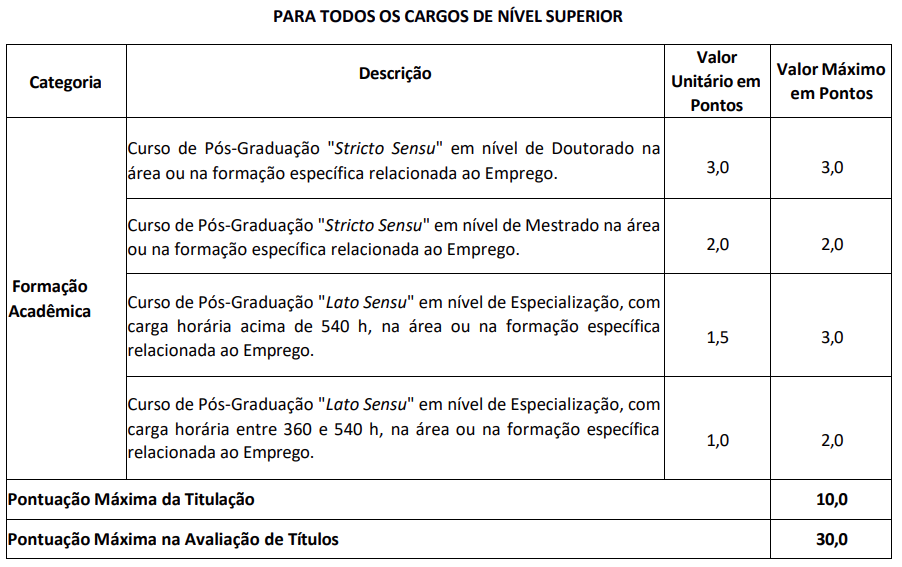Tabela de títulos do concurso Emgepron