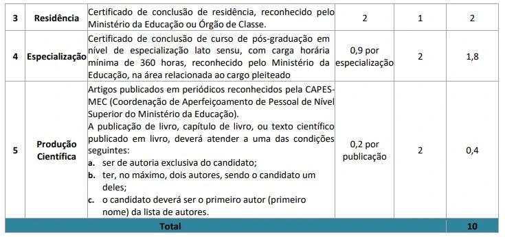 tabela de títulos do concurso ebserh 2026
