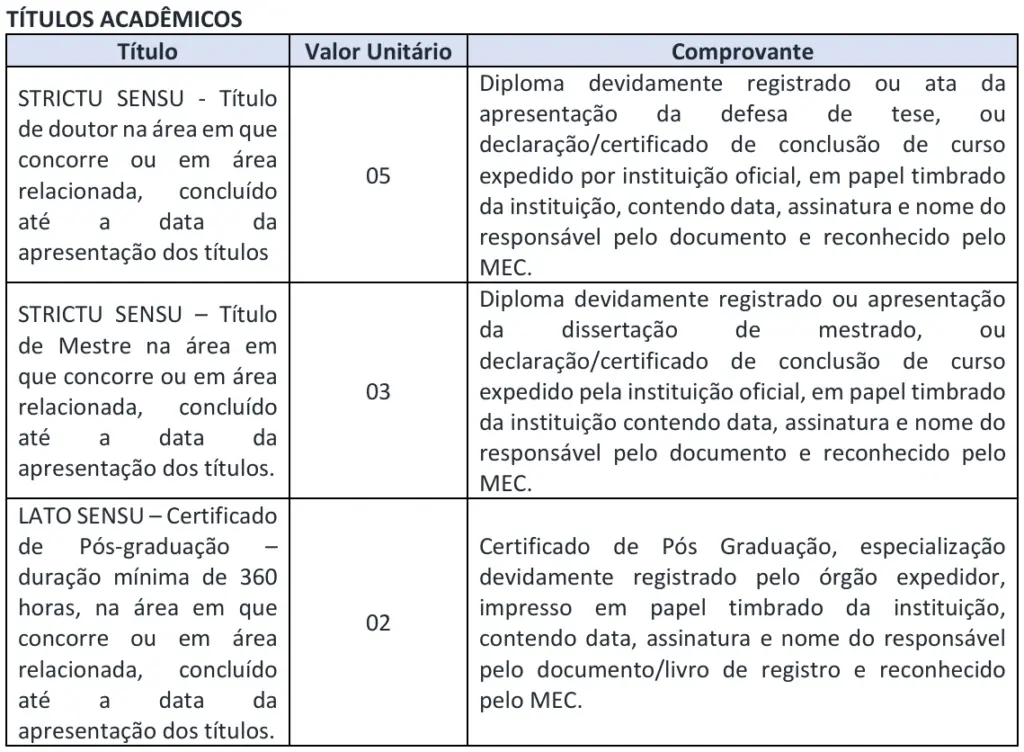Concurso Câmara de Campo Limpo Paulista Títulos