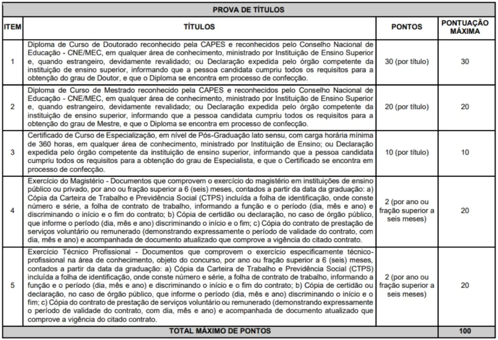 Concurso IFCE: Editais publicados com 274 vagas para TAE e Professores! 6 concurso ifce títulos