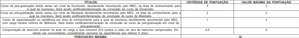 concurso procon rj títulos