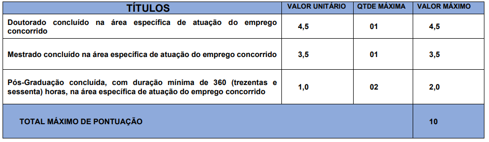 Concurso CISMETRO Holambra SP: Edital publicado! Iniciais de R$10 mil! 6 quadro de títulos do concurso CISMETRO Holambra SP