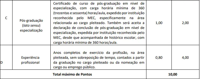 tabela de titulos do concurso cau rj