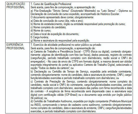 tabela de títulos do concurso Adab BA