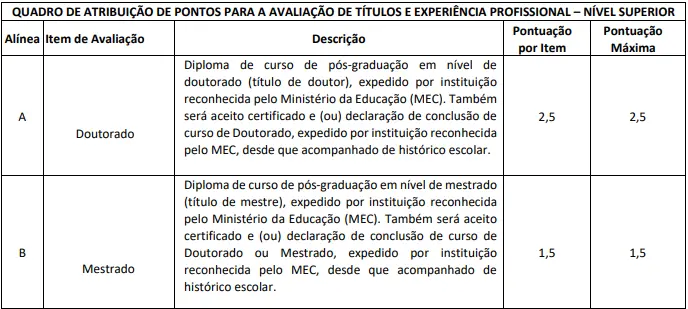 tabela de titulos do concurso cau rj