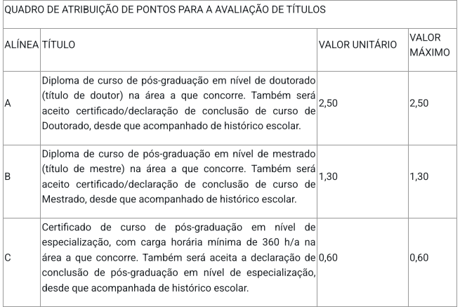 tabela de títulos do concurso pcdf
