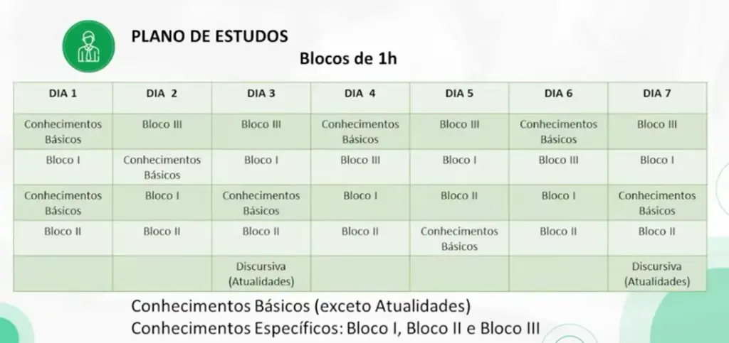 Tabela de planejamento de estudos para o concurso Ansa 2026.