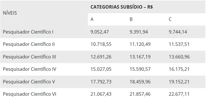 Concurso IPA SP: Formada a comissão organizadora! 98 vagas! 2 Concurso IPA SP