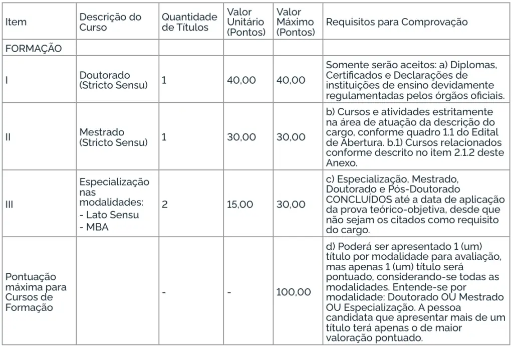 Concurso IFC Títulos
