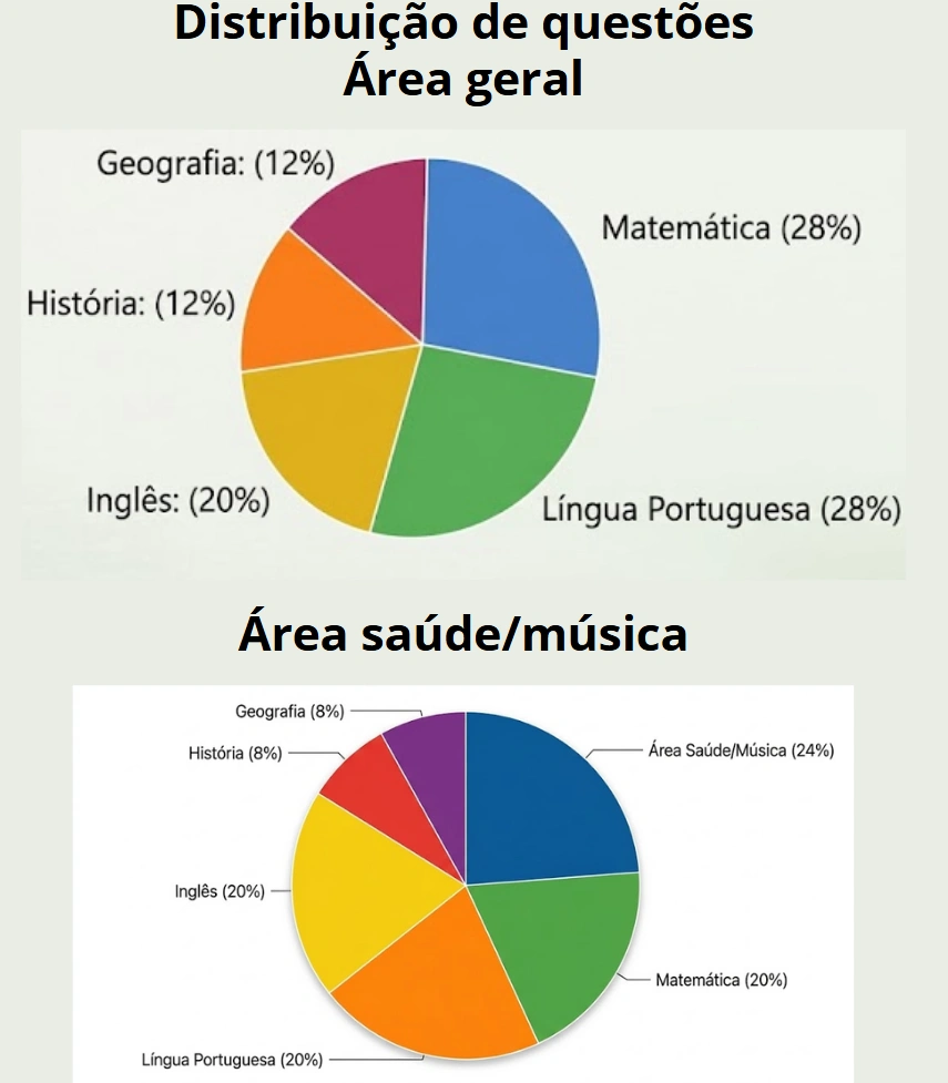 O que cai na prova do Concurso ESA 2026? 1 Concurso ESA 2026