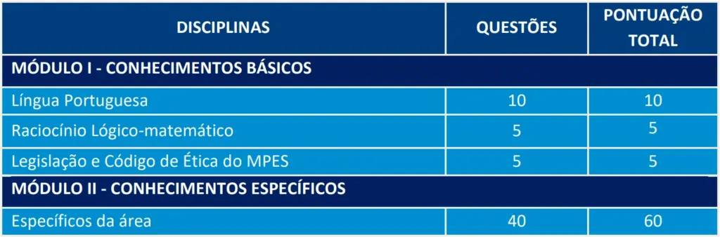concurso mp es questões 2