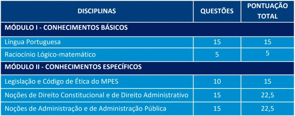concurso mp es questões