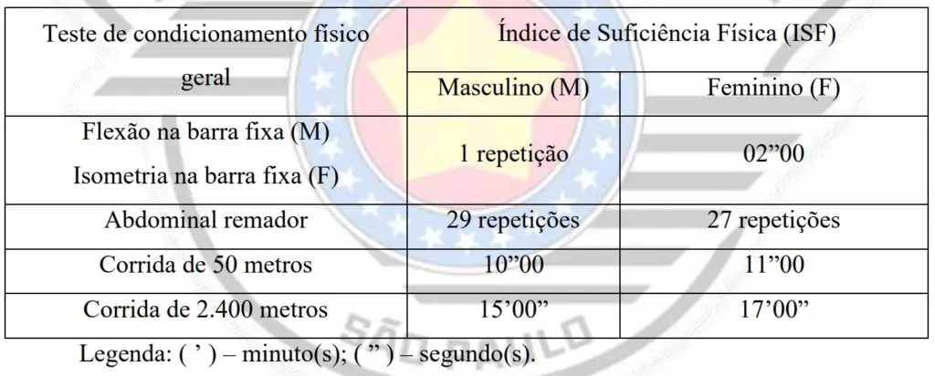Concurso PM SP Saúde