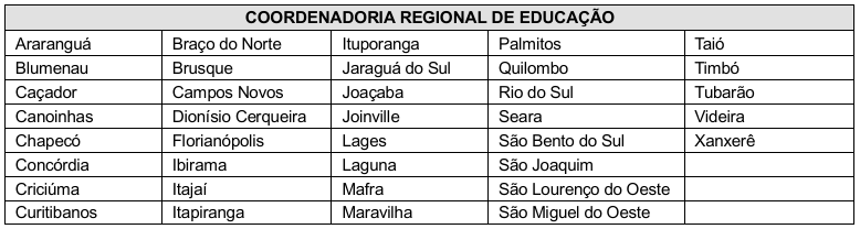 Concurso SED SC: Inscrições abertas! 10 mil vagas e iniciais de até R$ 11,5mil! 6 lotação do concurso sed sc