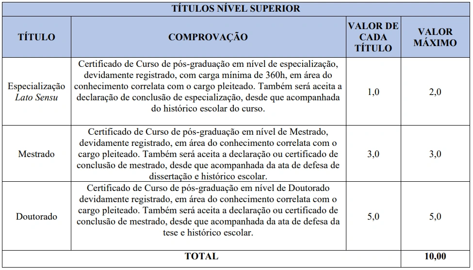 Concurso Câmara de Seropédica RJ