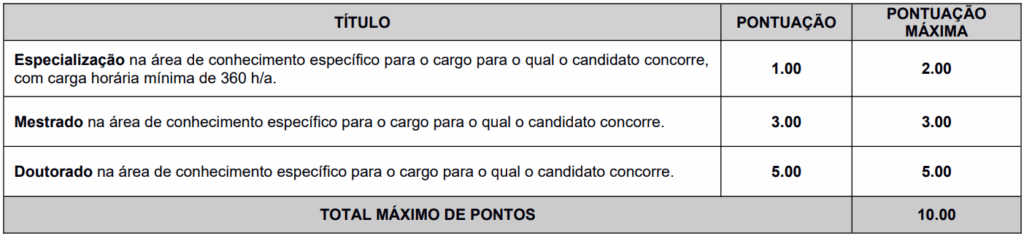 Concurso Prefeitura de Joinville