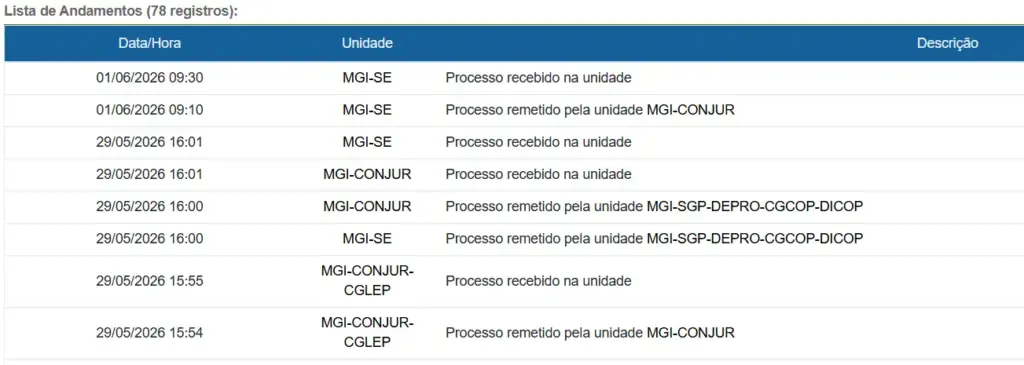 Concurso Receita Federal 2026: Novas movimentações! 1 concurso receita federal 2026