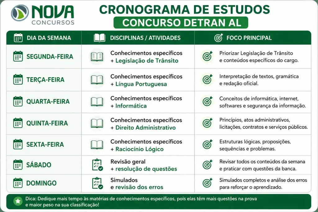 concurso detran al 