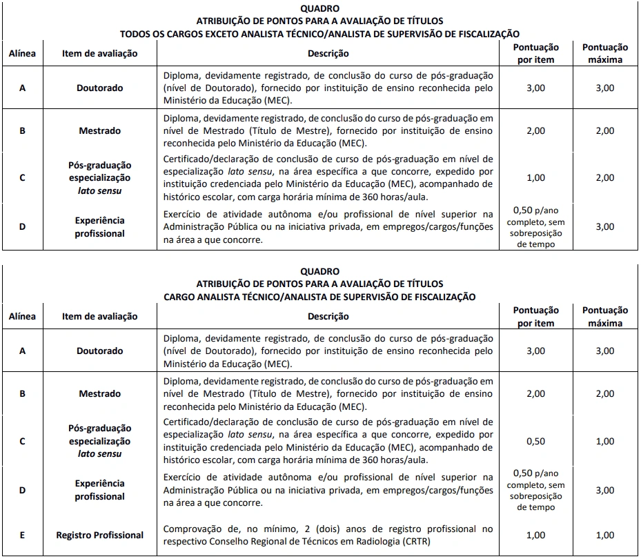 Concurso CONTER: Saiu edital com 310 vagas! Iniciais até R$7,5 mil! 6 Concurso CONTER