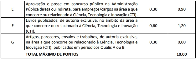 Concurso Fapeal: Saiu edital com 26 vagas de Gestor! 7 Concurso Fapeal
