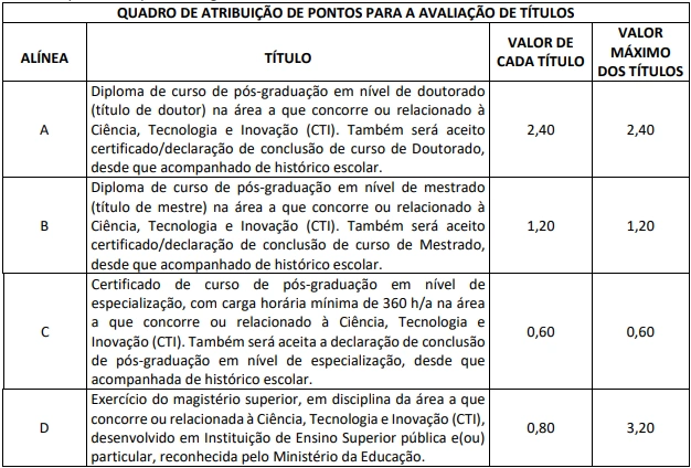 Concurso Fapeal: Saiu edital com 26 vagas de Gestor! 6 Concurso Fapeal