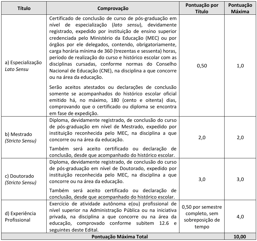 Concurso Prefeitura de Campina Grande PB