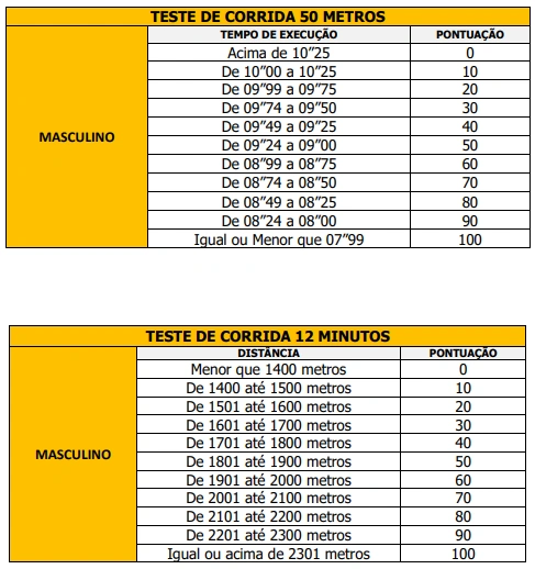 Concurso Prefeitura de Olimpia TAF 2