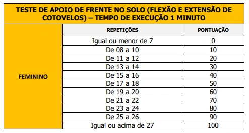 Concurso Prefeitura de Olimpia TAF 3